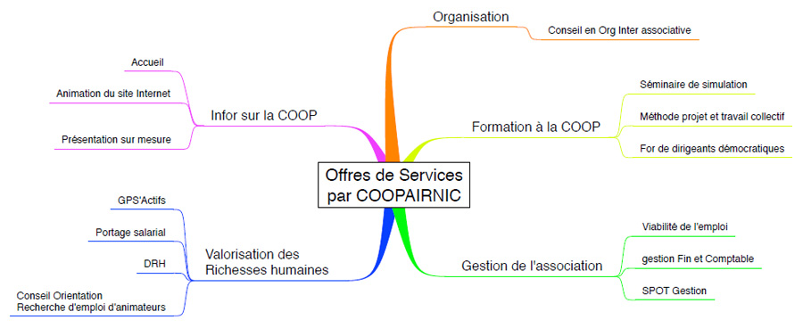 offres coopairnic